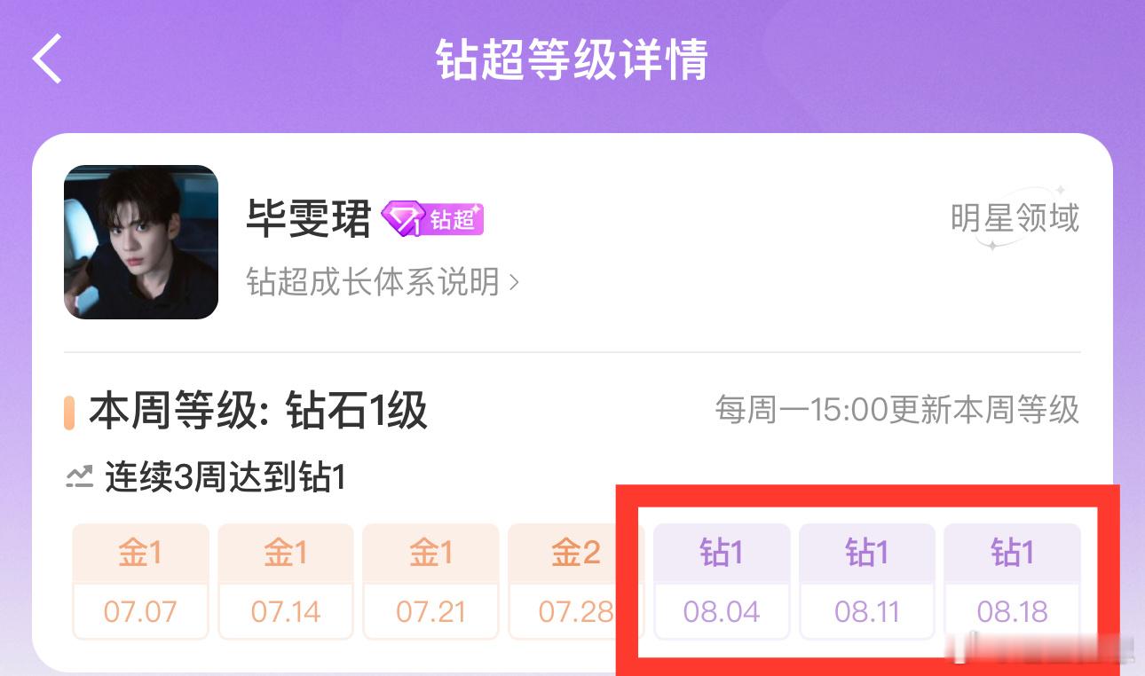 毕雯珺超话连续三周达成钻1每一周的钻1都离不开大家！《深情眼》里李靳屿的好看是角