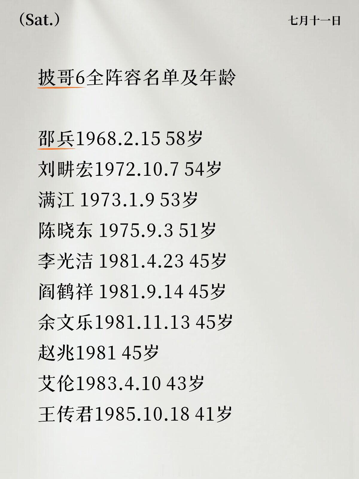 披荆斩棘的哥哥批哥6全阵容名单及年龄批哥6全阵容名单及年龄，你最期待谁？披荆斩棘