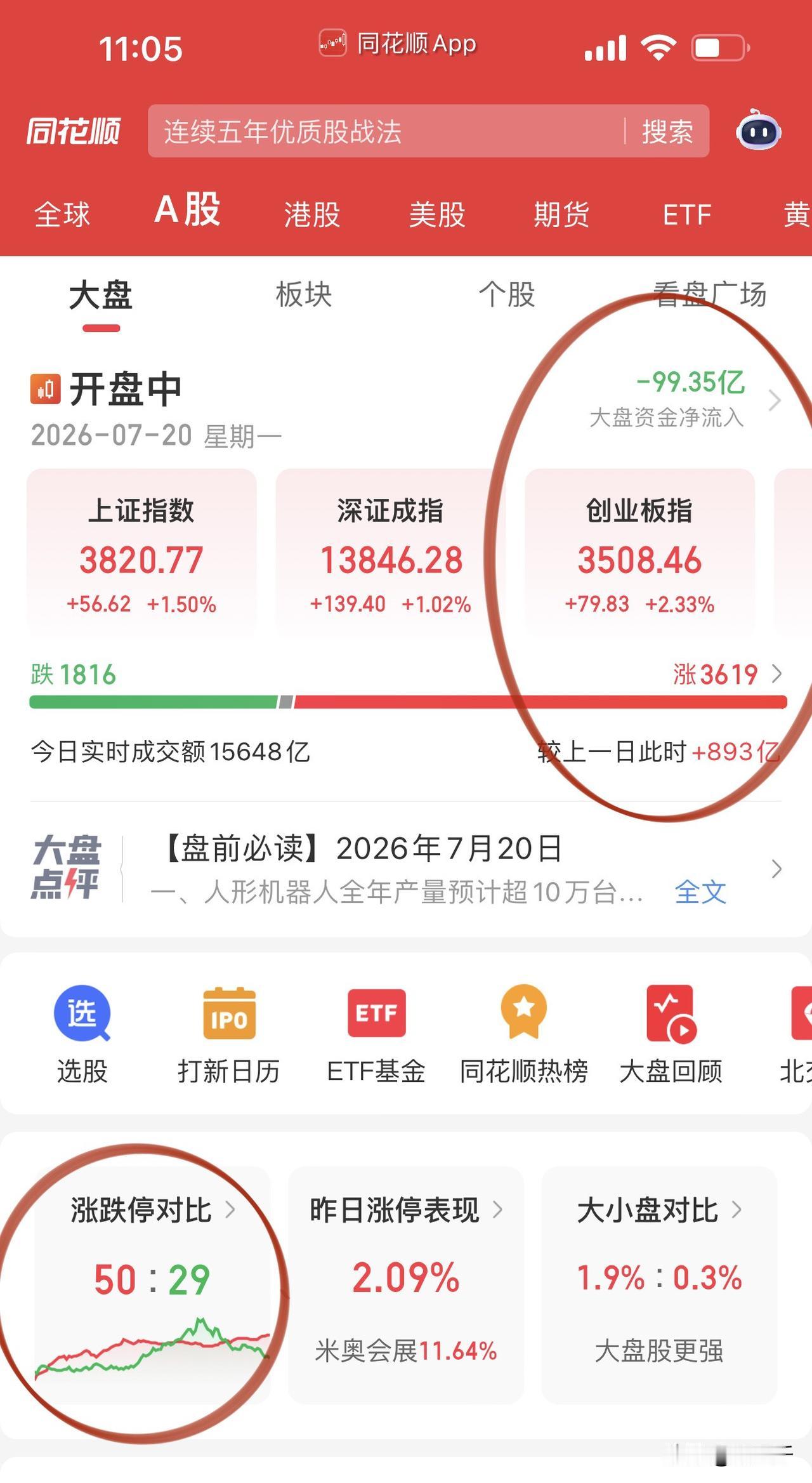 临近午盘科技再次往上顶，
新易盛、中际旭创走V，
但PCB、存储芯片、电子布继续