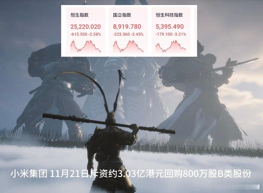11月21日斥资约3.03亿港元回购800万股B类股份终于硬气了一回，打爆空头