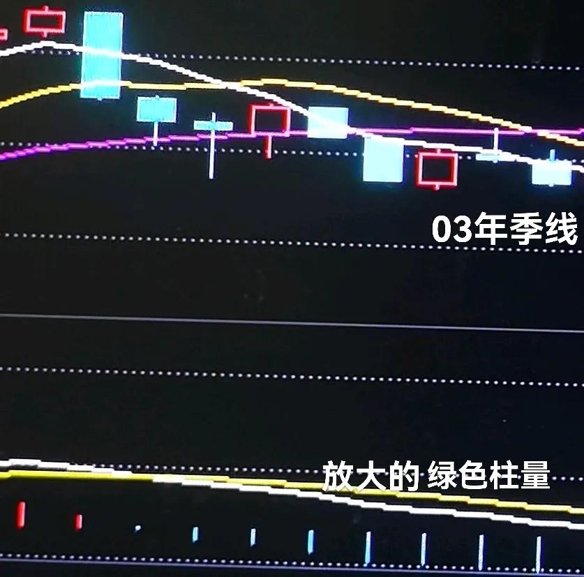 历史是如此惊人相似，不仅仅是体现在小的周期或者单独大周期的某一段，而是从大周期到