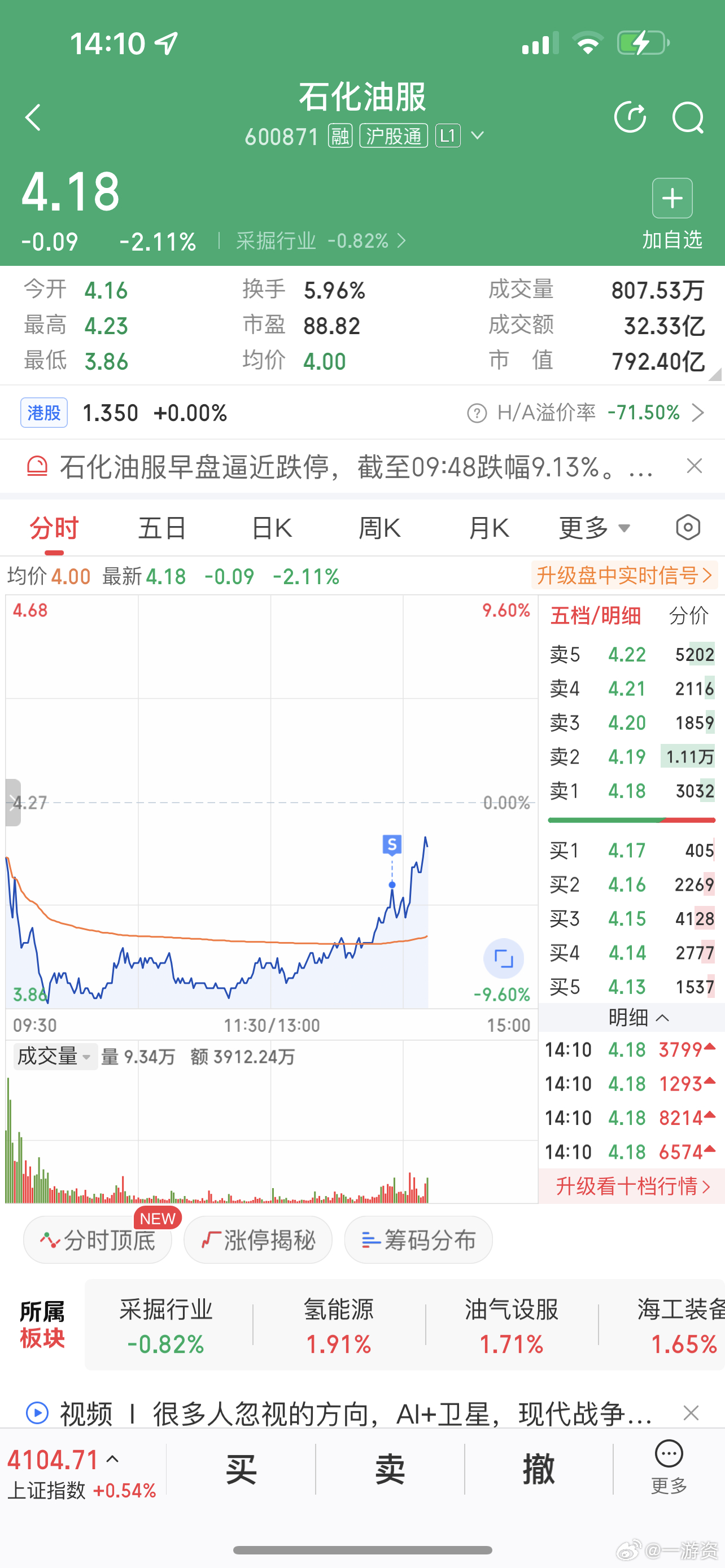 石化油服卖早了，喝点肉汤