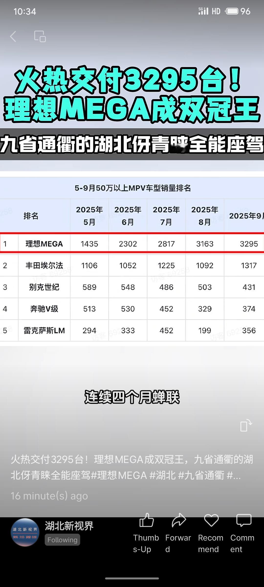 理想MEGA在50万元以上MPV市场表现强劲，9月交付3295台，连续五个月销量