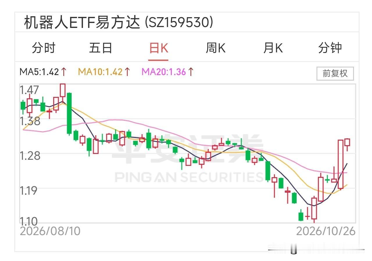 大盘一片绿油油，万里翠绿之中总算看到一抹亮色！
今天市场普跌，绝大多数个股走弱，