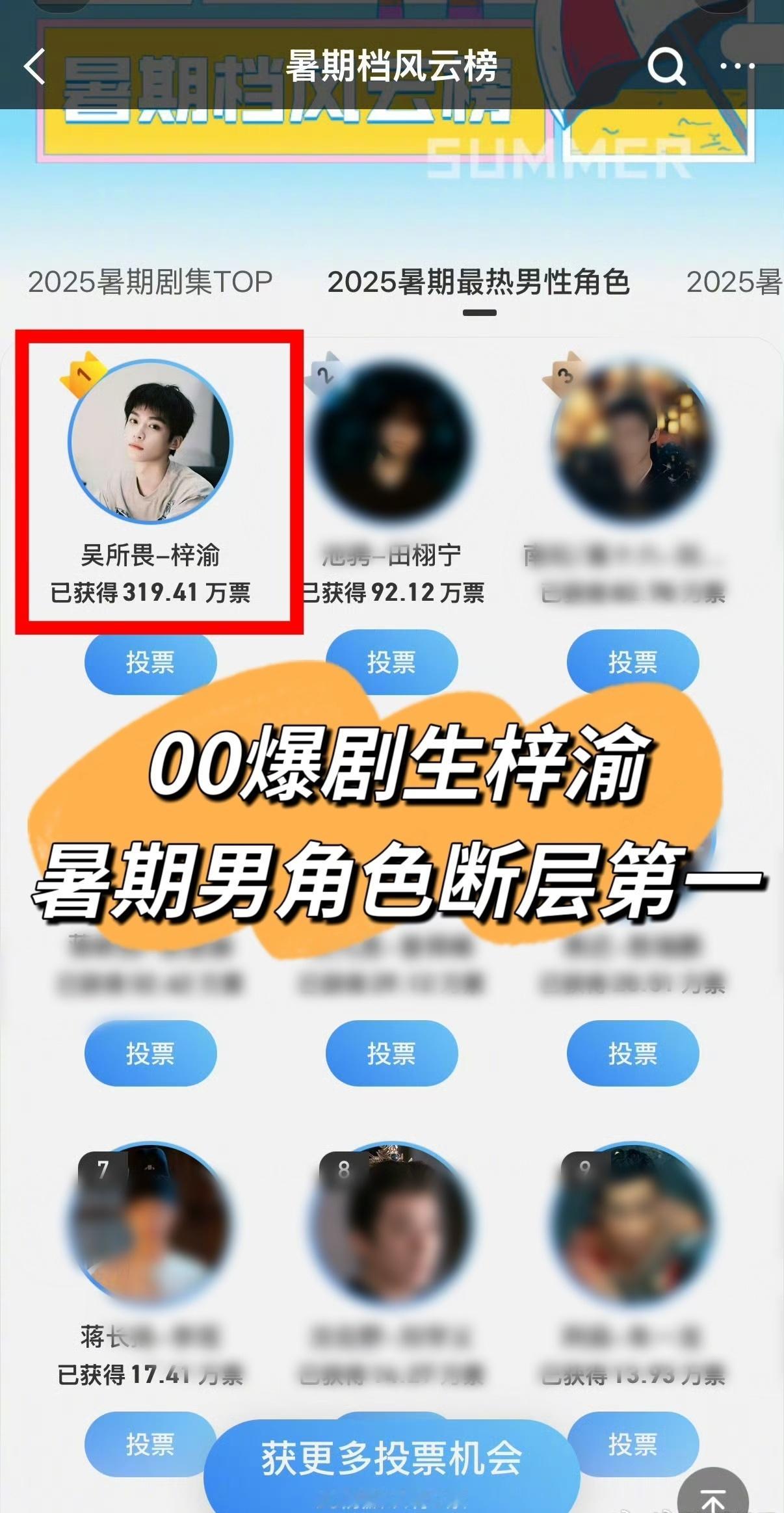 梓渝2025年暑期最热男角色断层第一，梓渝剧本围读的时候剧本全是标注，态度这块真