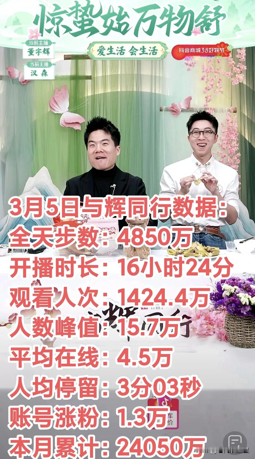 3月5日GMV4850万
五天销售额破2.4亿
董老师又想放假了
前天吃西梅没得