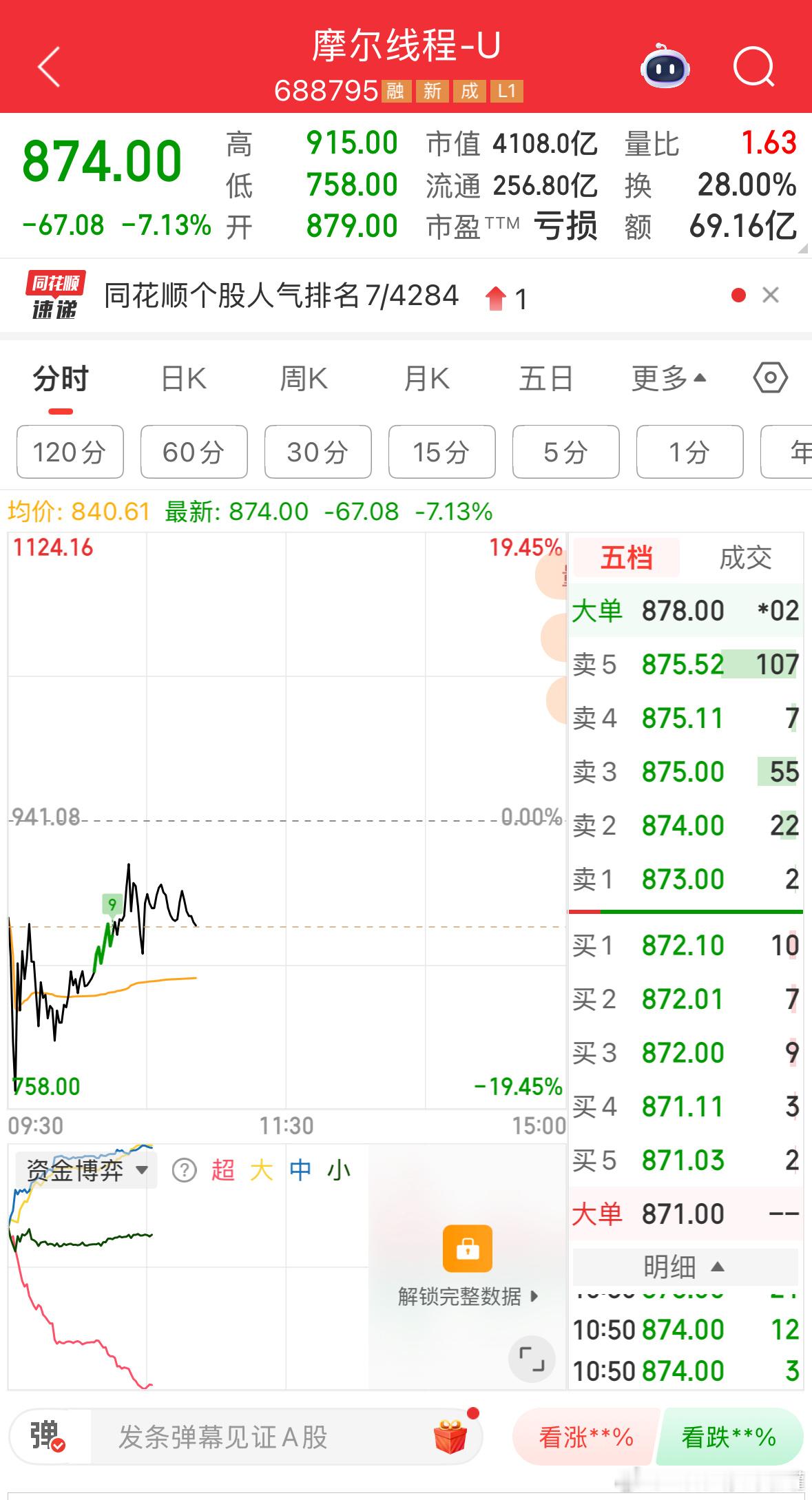 摩尔线程公告称，公司股票价格涨幅较大，显著高于相关指数涨幅，可能存在短期上涨过快