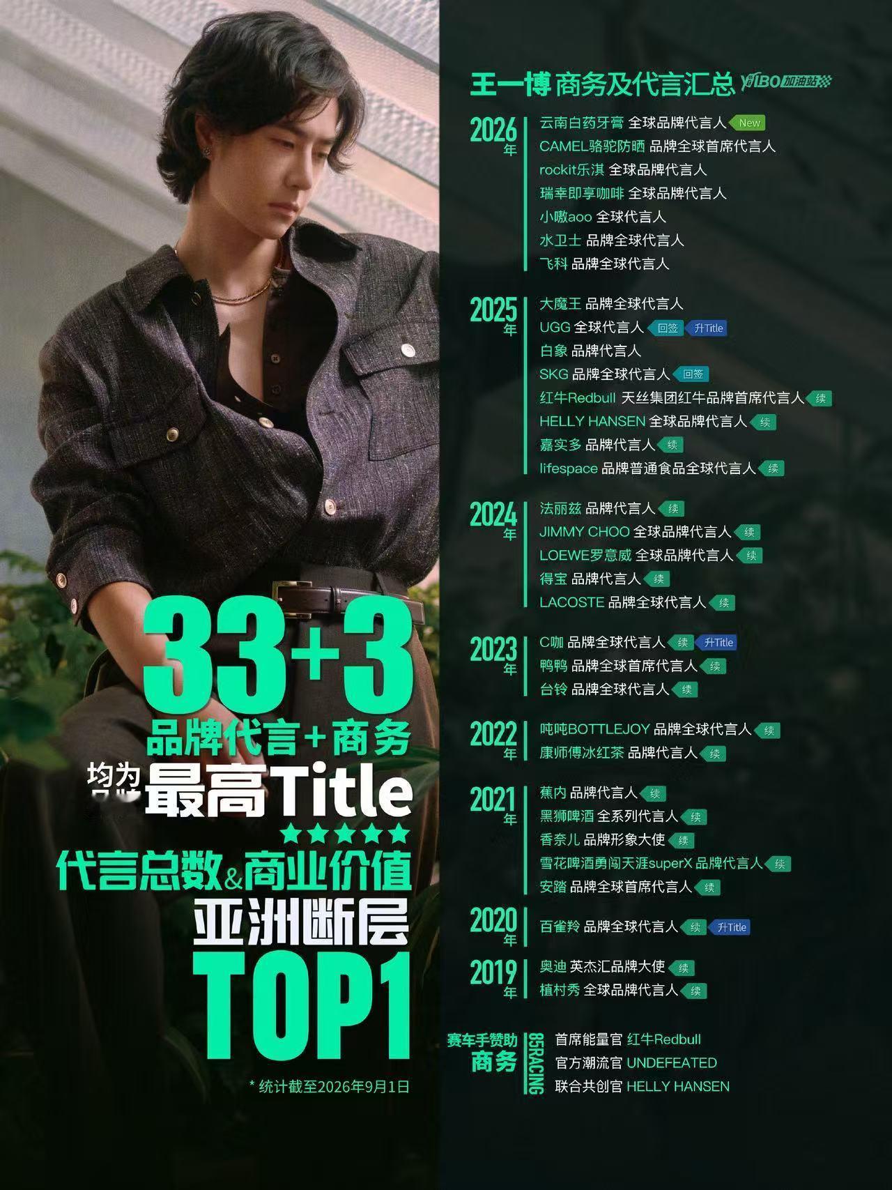 王一博 喜欢不是一件浪漫的事，喜欢你才是​​​