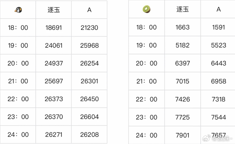 10w张VIP体验卡 这首日热度有什么参考价值吗？粉丝还要吹爆内娱 