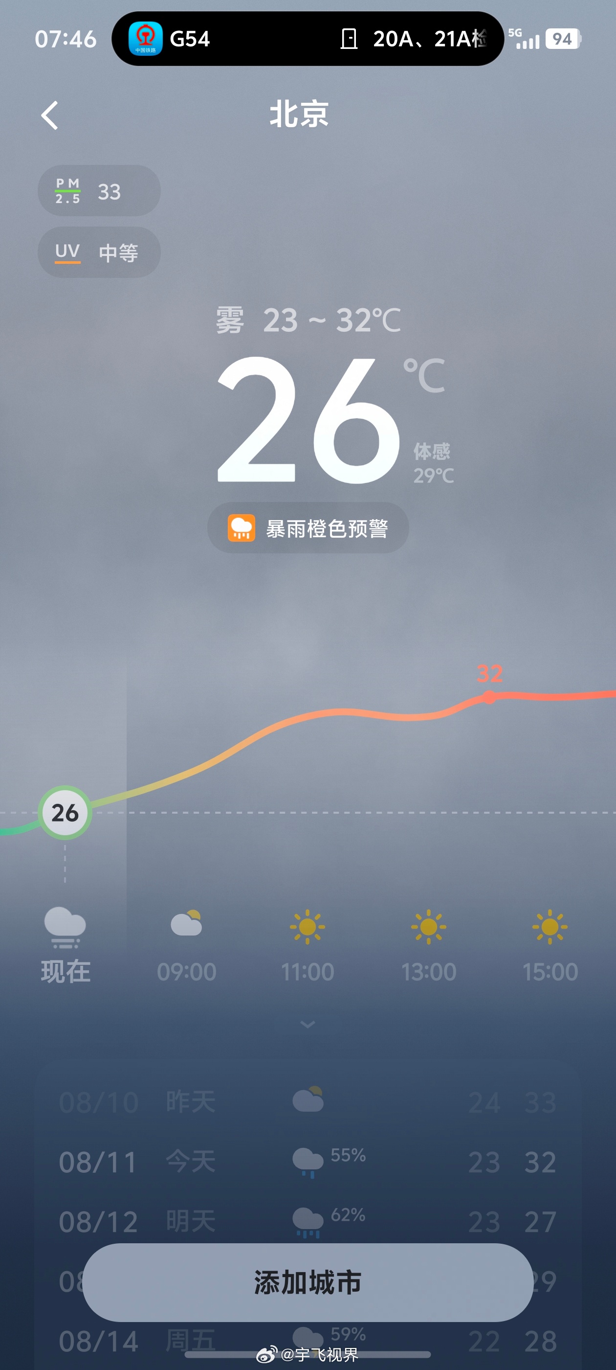 今天从合肥蓝色台风预警向北京暴雨橙色预警出发，一路向北，见证下雨势的“层层递进”