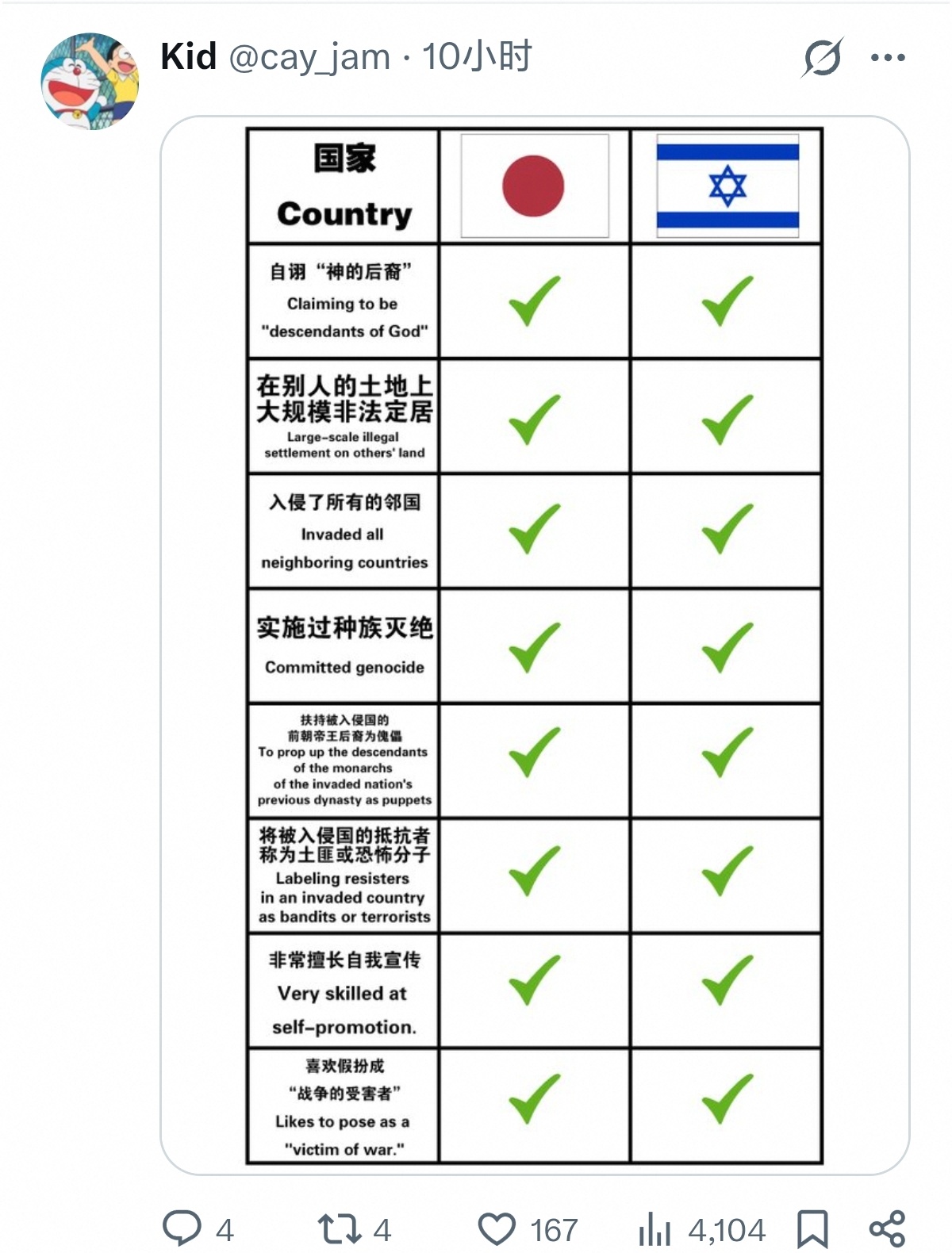 欧洲网友说日本是东亚的以色列[思考][思考][思考] ​​​