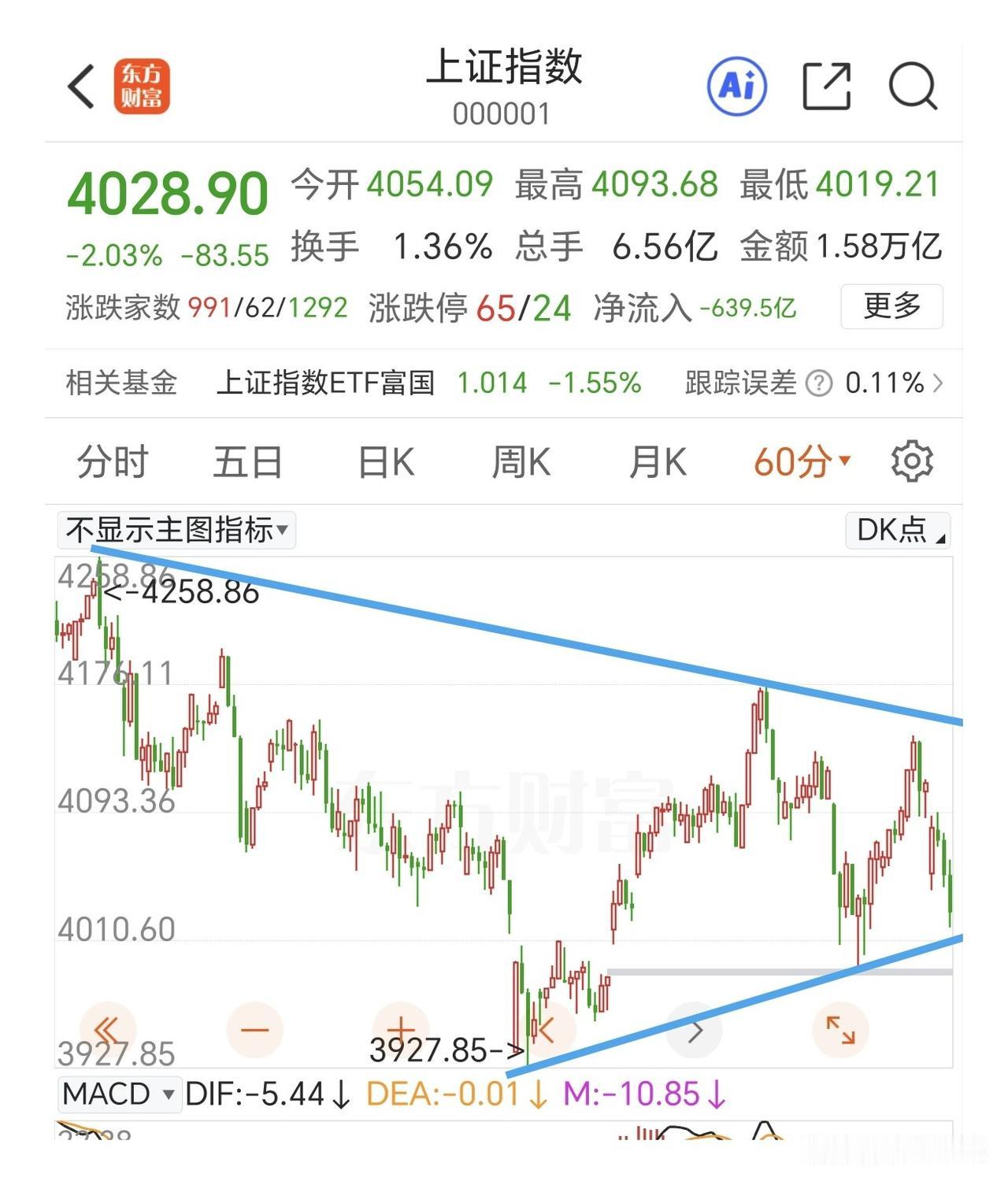 隔夜老美那边也是板块分化，算力硬件存储产业链调整，周期板块轮动上涨。和我们大A运