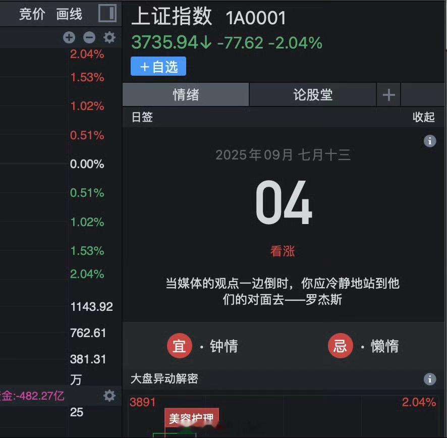 A股这是什么牛，倒车__人？ ​​​