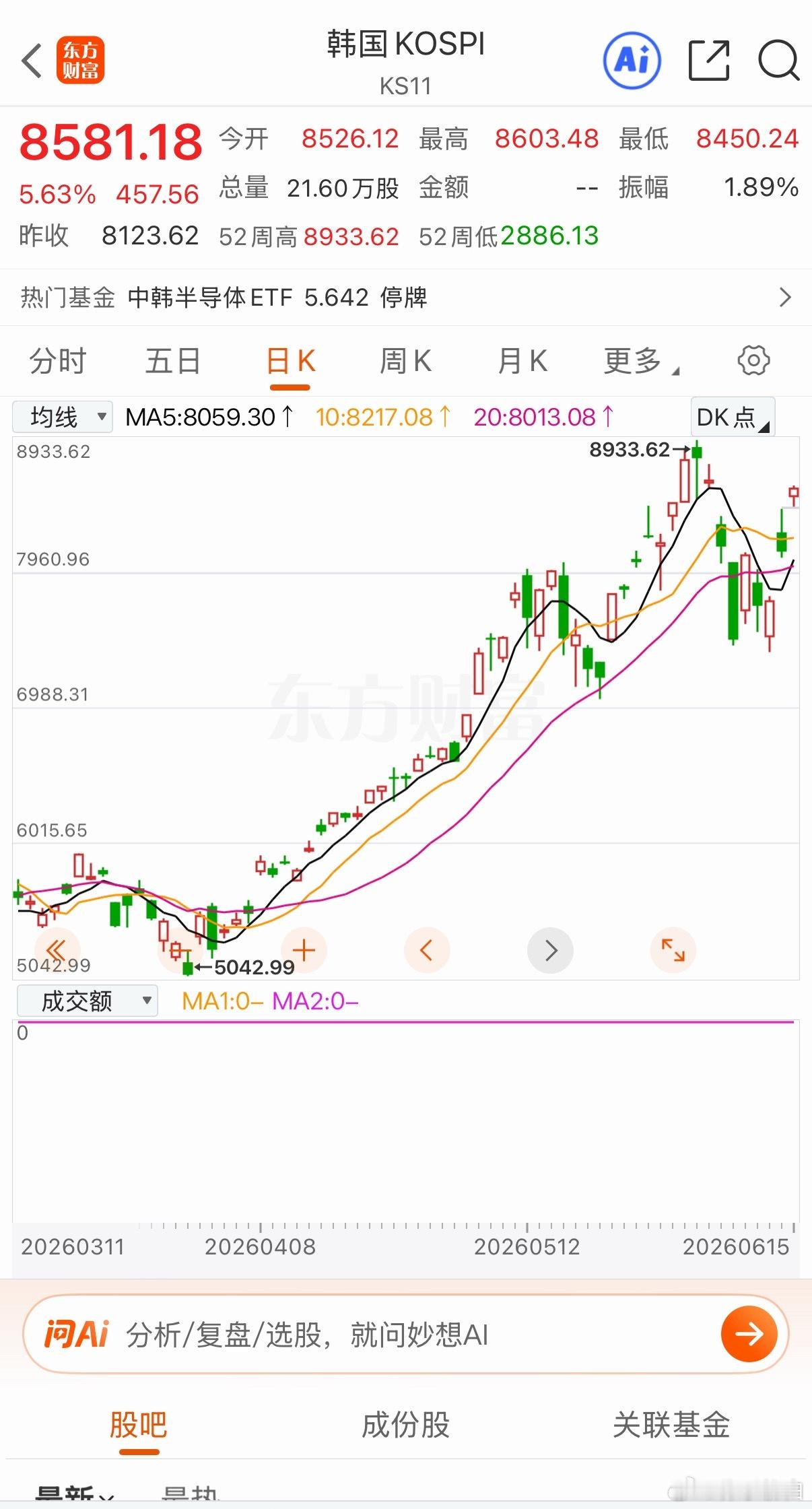 亚太地区爆涨日经创新高大A今天应该要吃肉吧