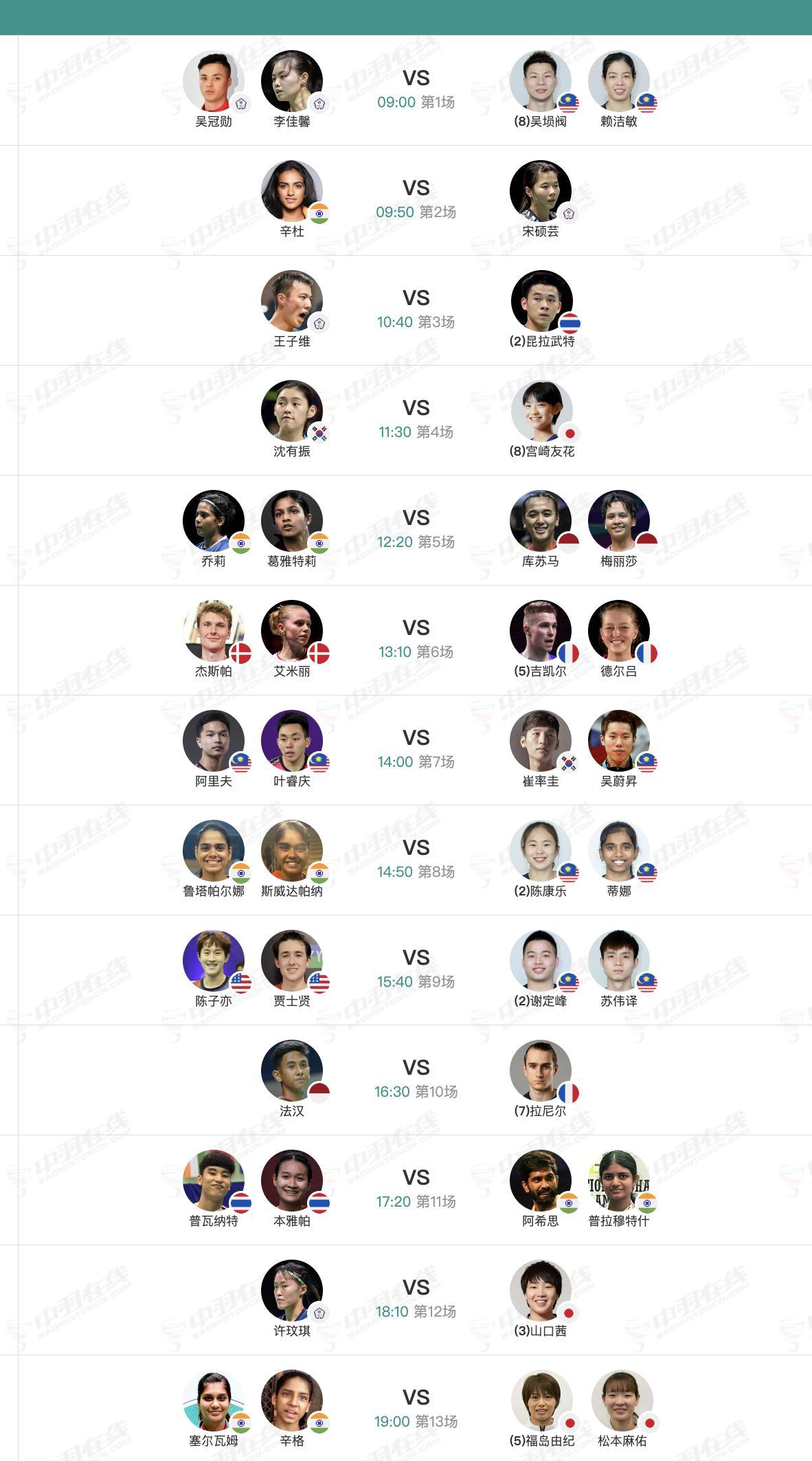 2026年马来西亚羽毛球公开赛 1月7日各单项32进16赛程，早上9点开赛：【2