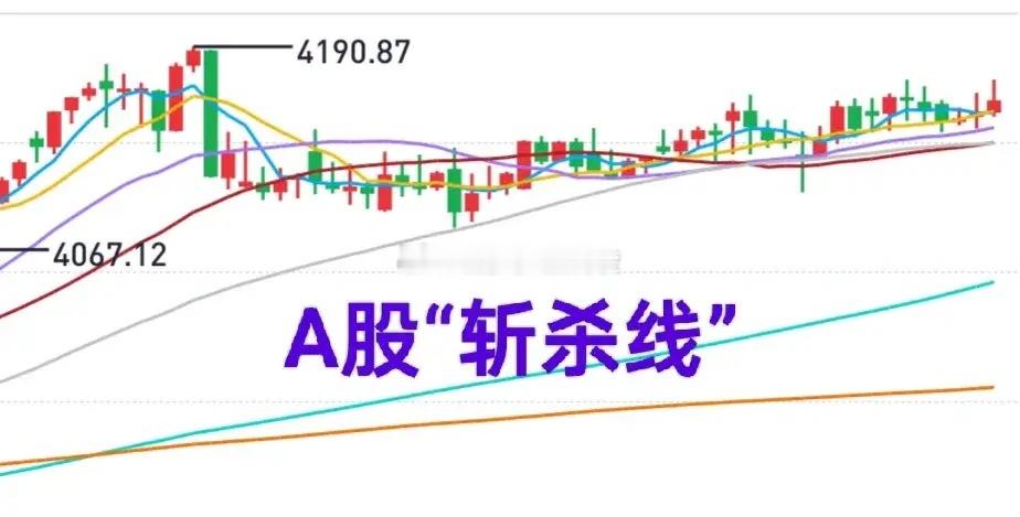 A股：看过金姐24日的文章，对本周老登股的上涨不会惊讶，因为金姐提示过（图）。业