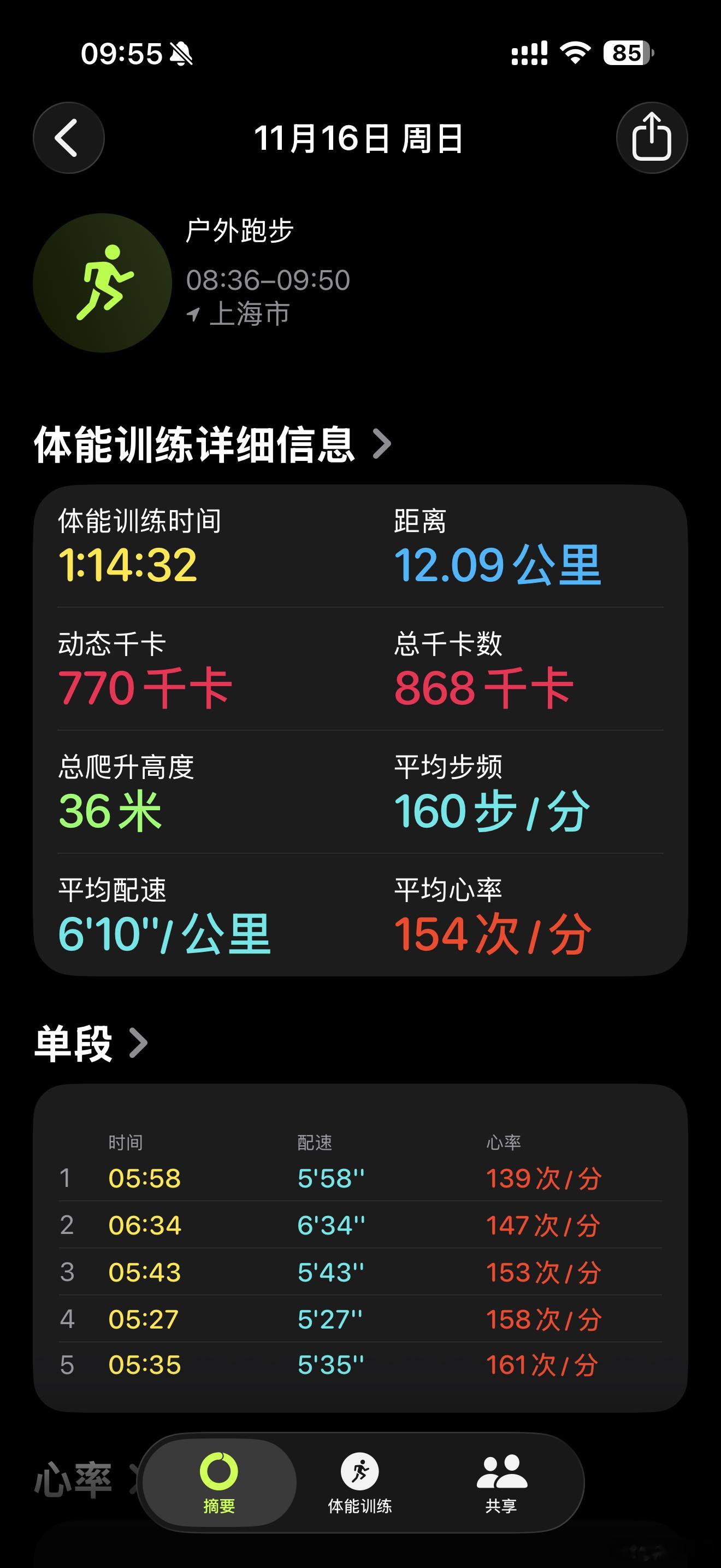 周末愉快，帅比们 