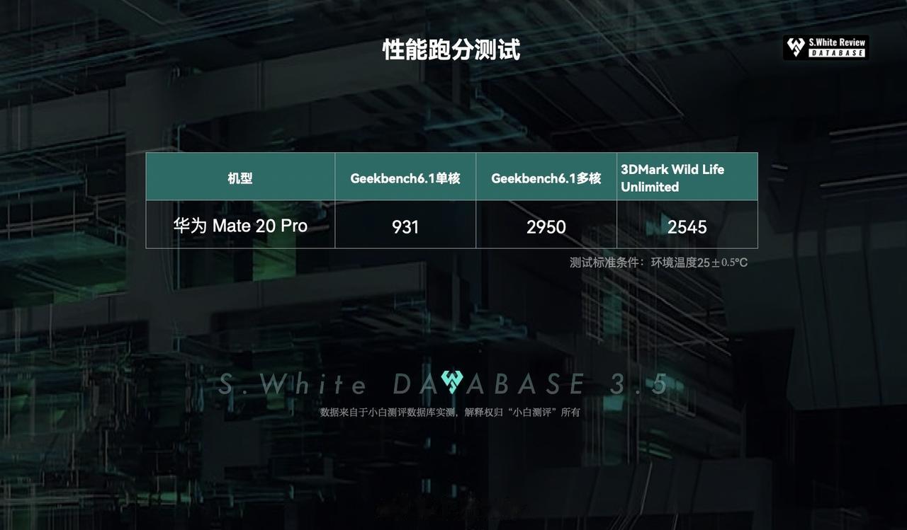 大家对哪款麒麟芯记忆最深？
最近做项目，测试搭载麒麟980的华为Mate20Pr