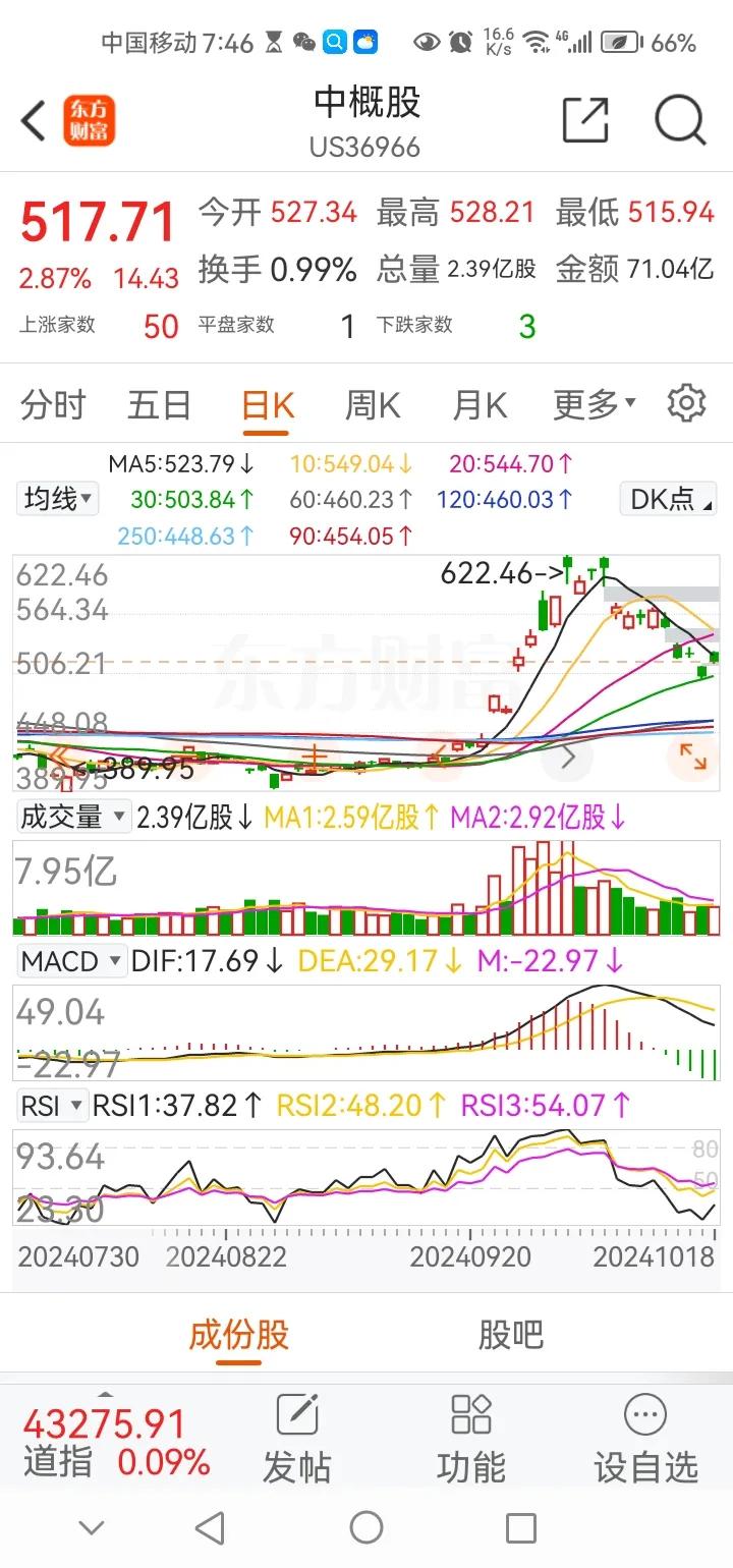 早间传来三大重要消息，可能影响下周A股相关走势。消息一，昨夜中概股迎来了上涨，收