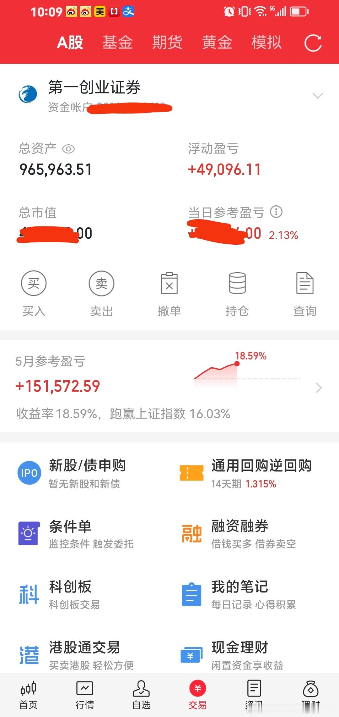 小账户华电了能，华电能源都卖出啦。开了新仓：…大唐发电，金螳螂。 