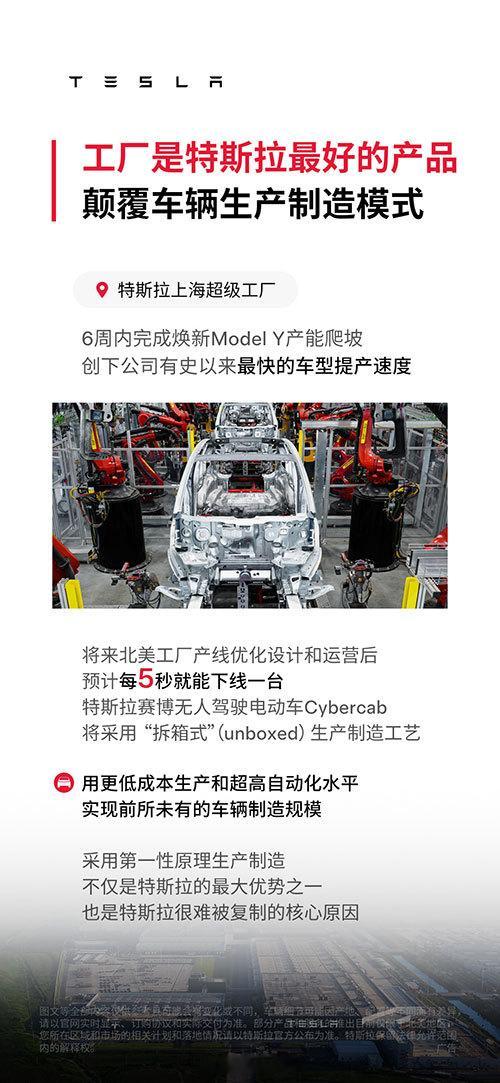 特斯拉上海超级工厂再创纪录特斯拉宣布，其上海超级工厂仅用6周时间就完成了改款Mo