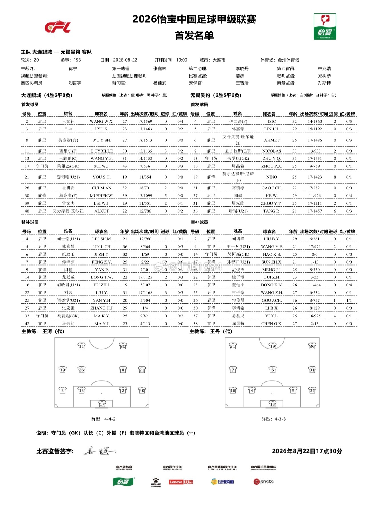 《丁旭1984-丁丁⚽️正在直播2026赛季中甲第20轮: 大连鲲城VS无锡吴钩
