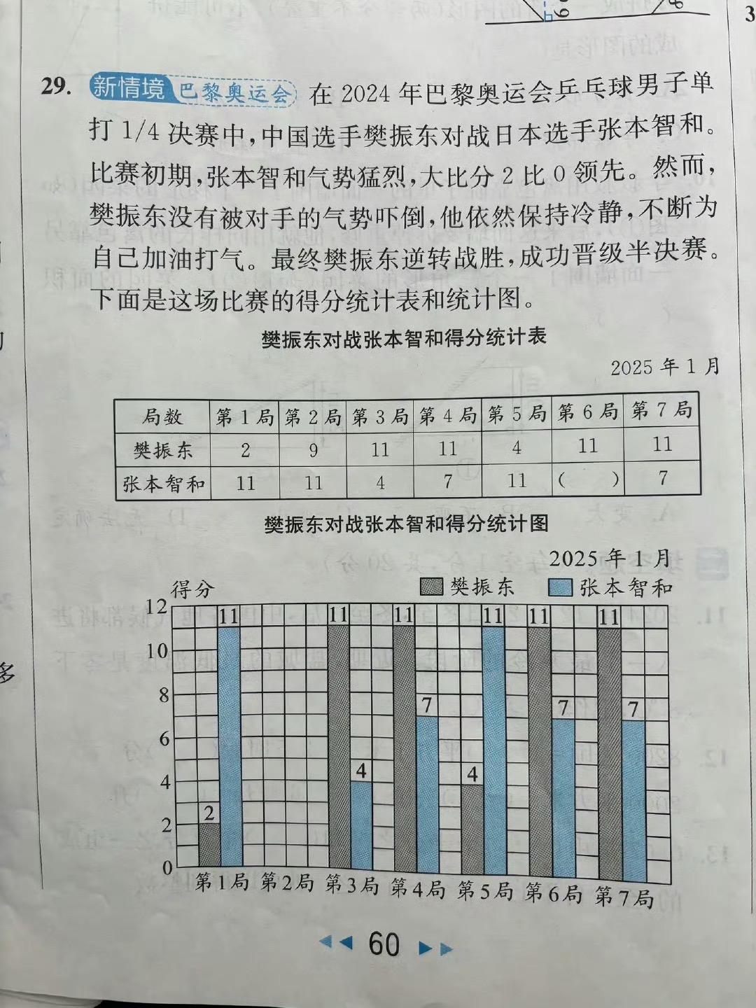 巴奥樊振东张本智和比赛登期末数学卷