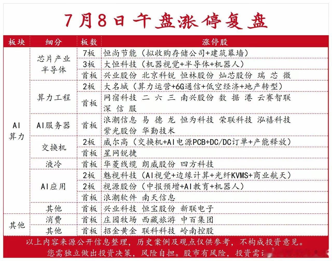 7月8日午盘涨停复盘 