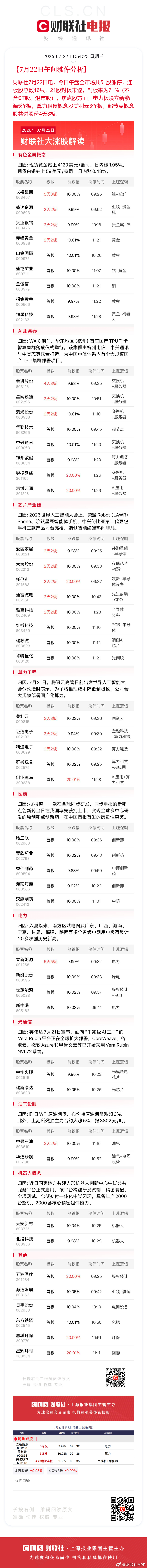 【7月22日午间涨停分析】财联社7月22日电，今日午盘全市场共51股涨停，连板股