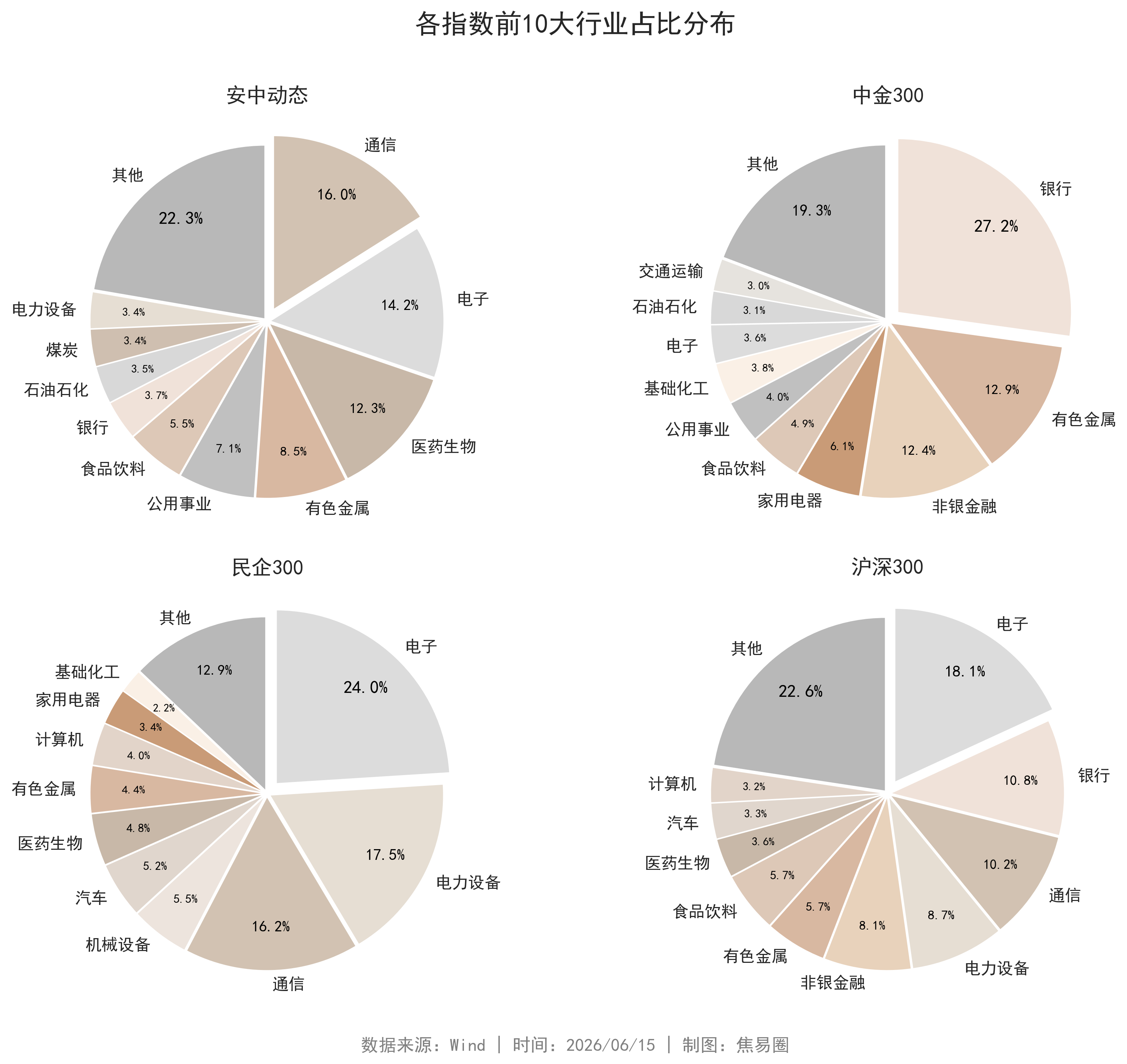 独苗指数｜盘点三只"300"指数，三种完全不同的打法网页链接在2812只权益型被