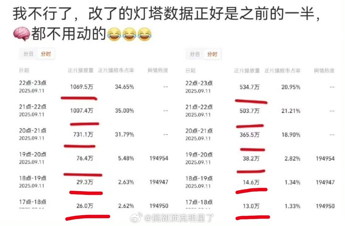 赴山海的灯塔数据直接倍数修改被抓了个现行的[笑cry][笑cry][笑cry] 