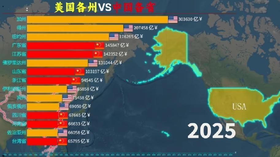 两国经济实力