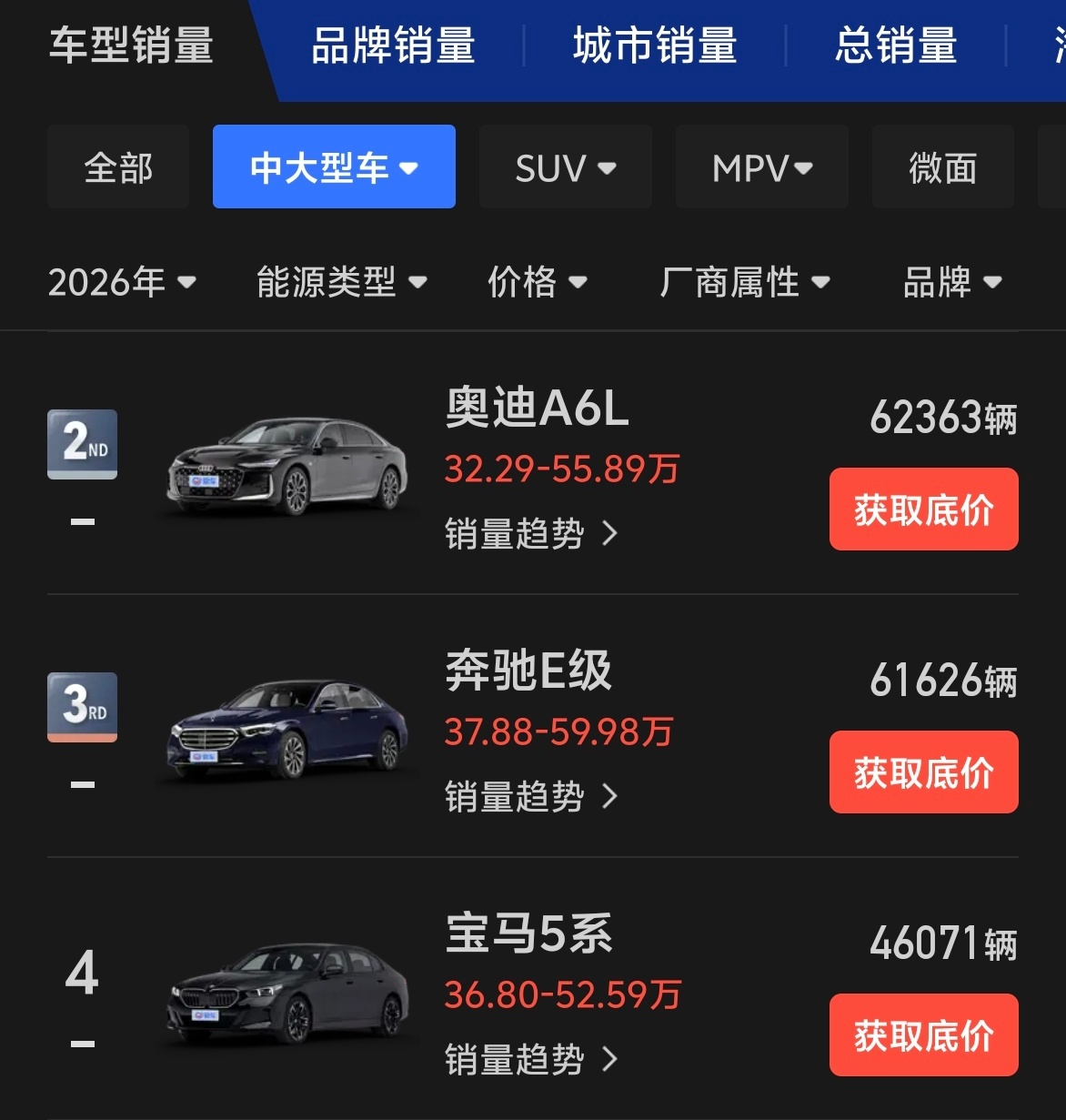 2026年上半年国内豪华燃油车市场迎来剧变，宝马、奔驰、奥迪全线销量走弱。特别是