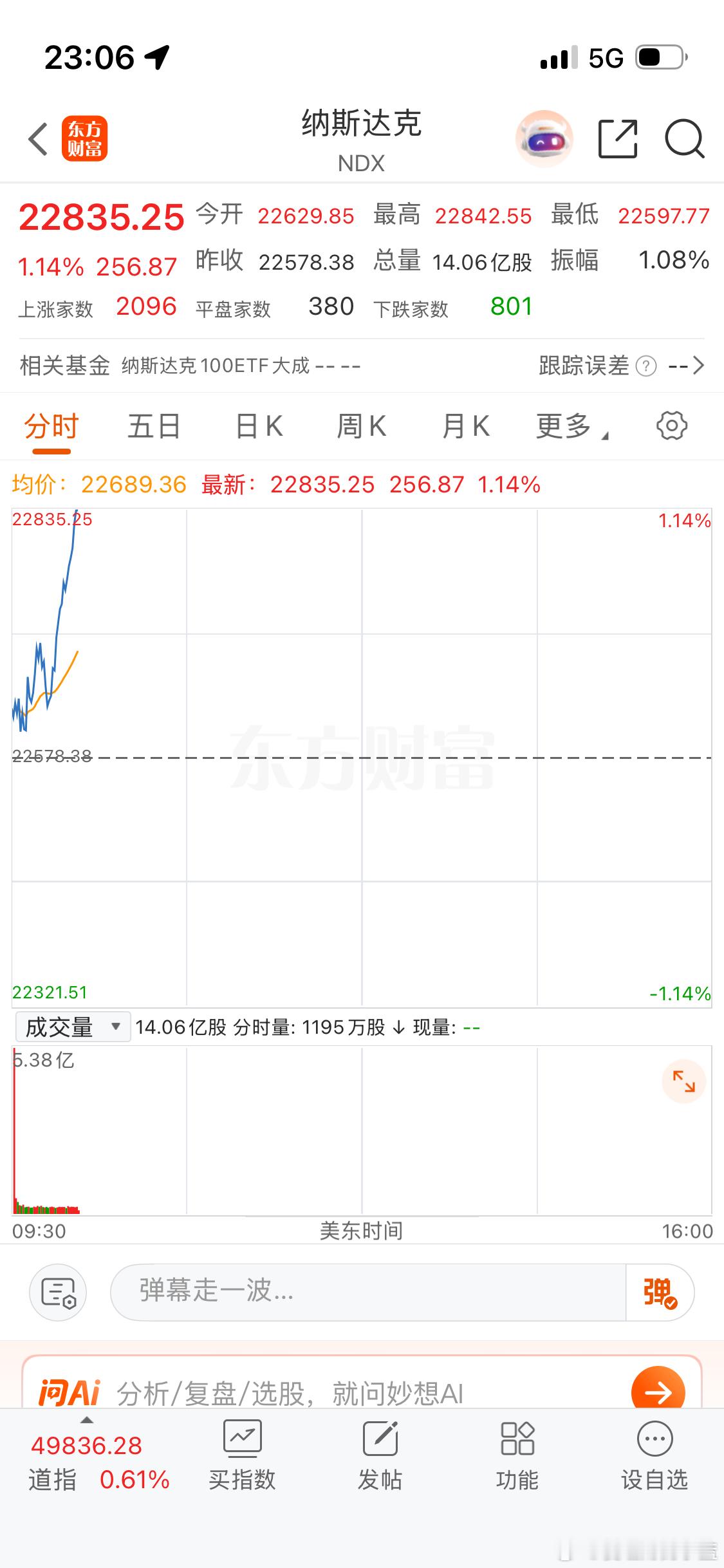 美股纳斯达克大涨。