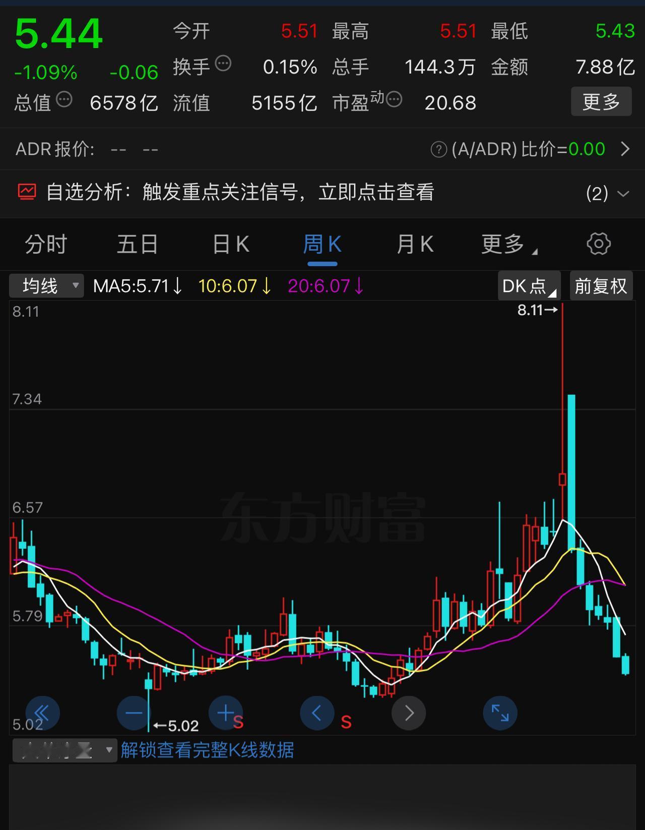 中石化，为什么反复抄底反复套？看看周线和月线，然后再想一下：每天盘中总有几万手几