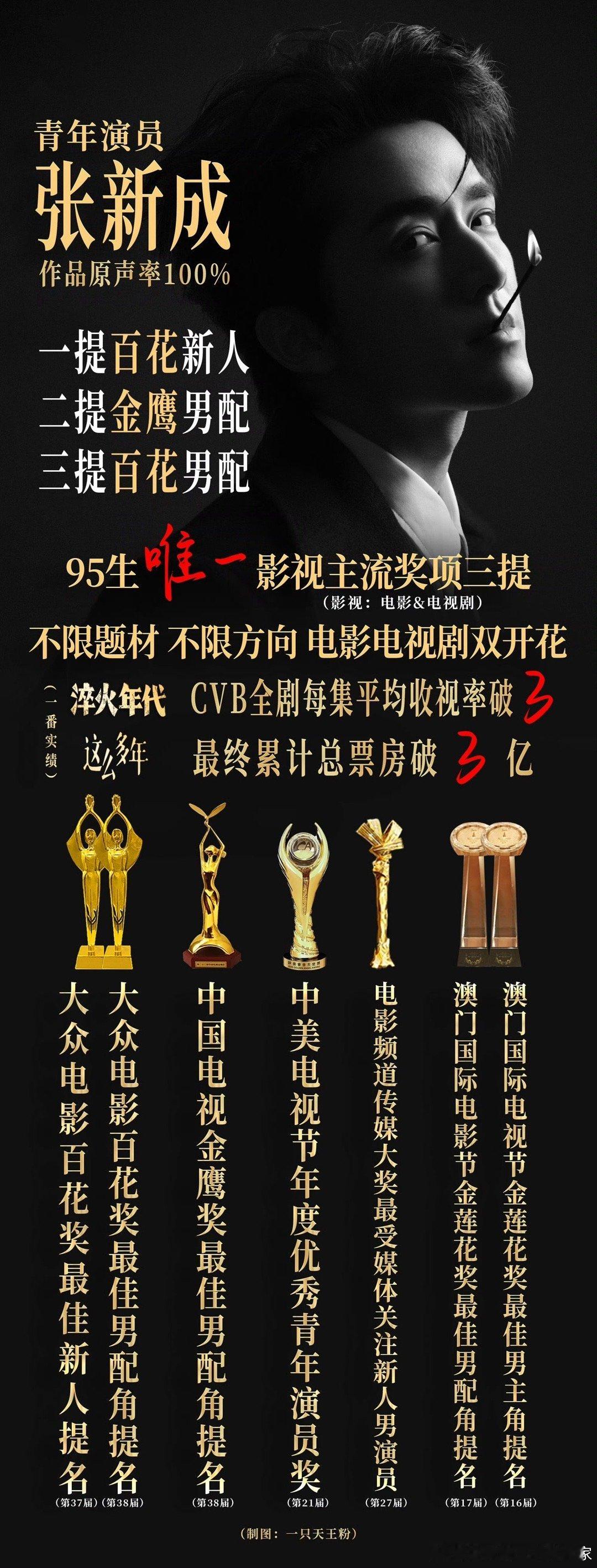 张新成张新成毕业于中央戏剧学院音乐剧系，是兼具扎实演技与优秀音乐创作能力的影视歌