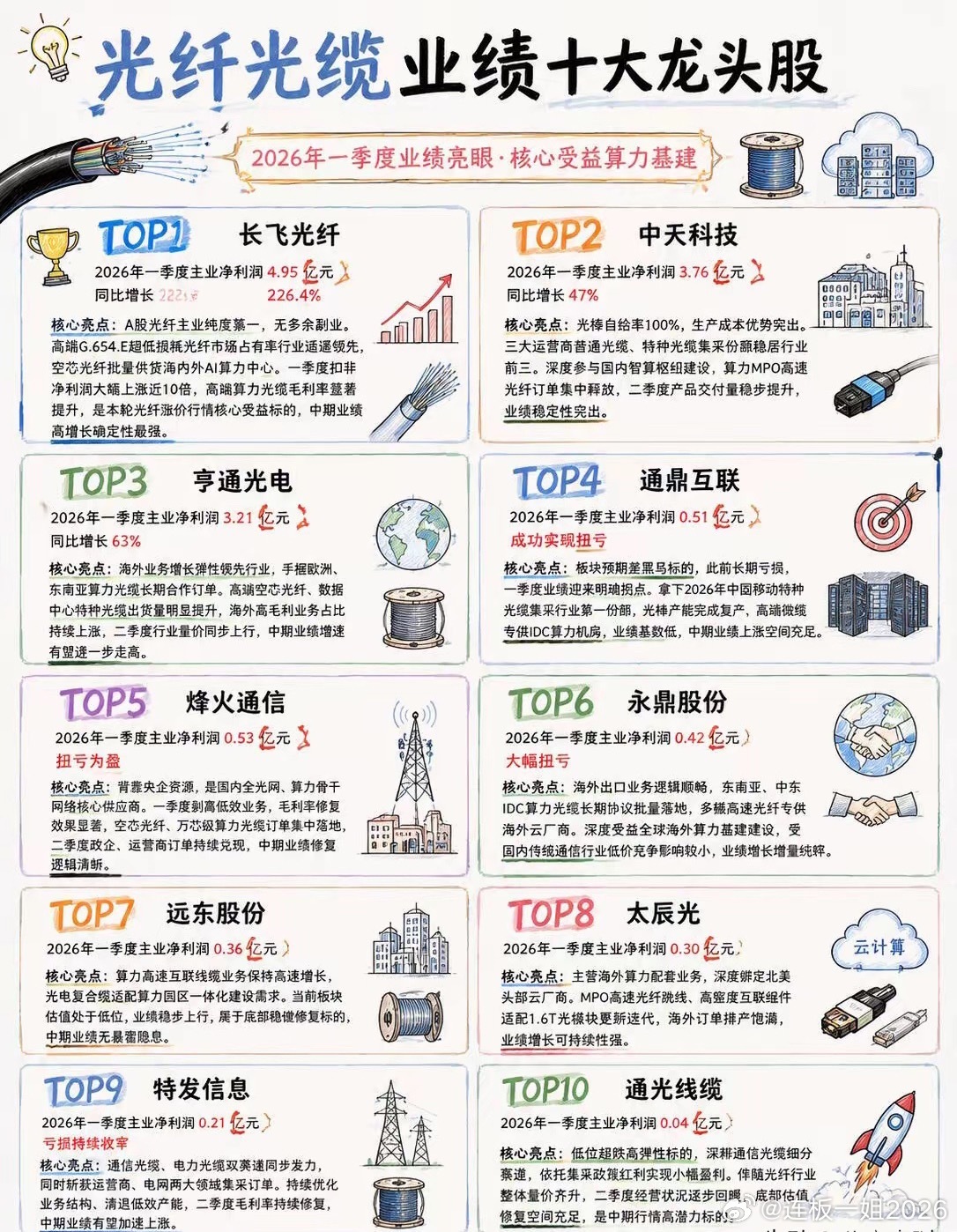 光纤光缆十大龙头企业深度拆解 