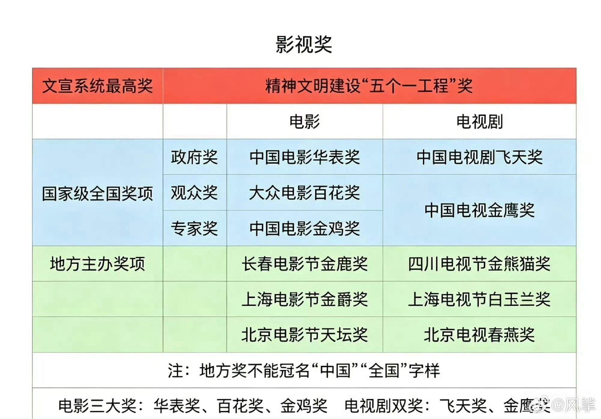 再次科普一下90花首位且唯一金鹰视后是迪丽热巴 