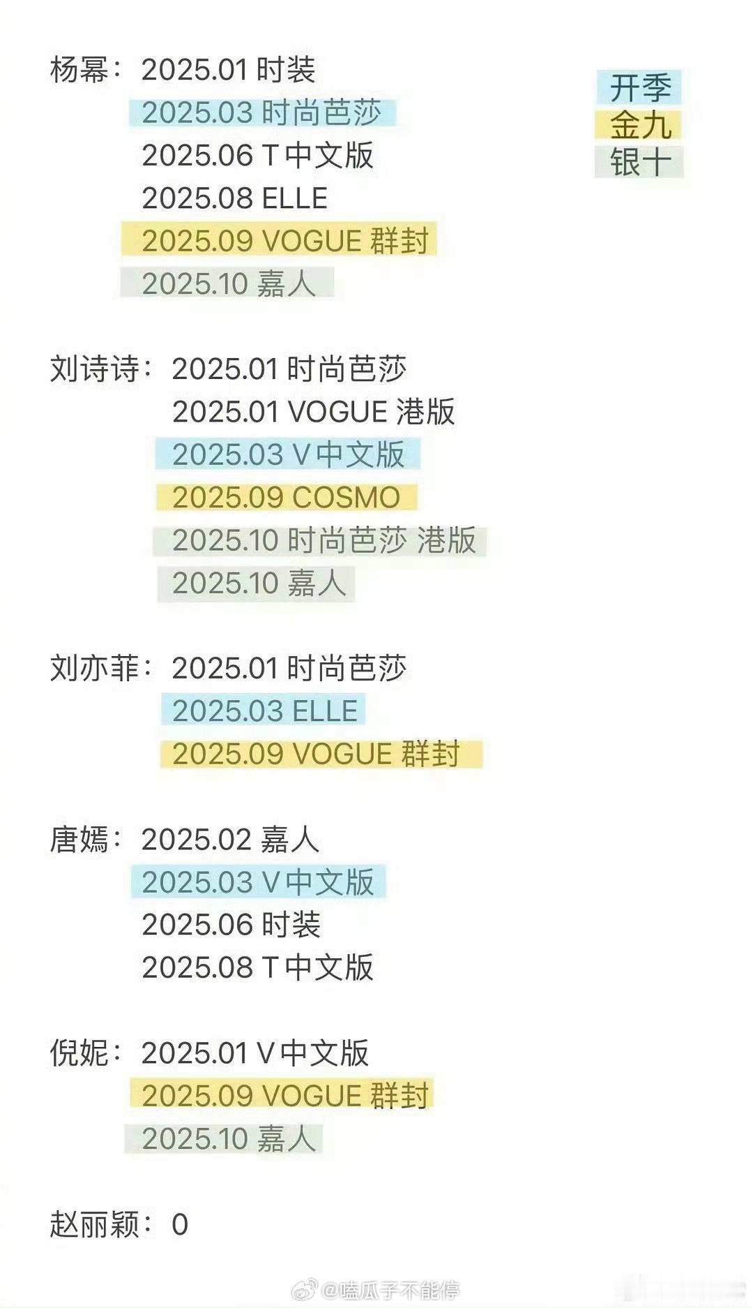 85花2025年杂志封面情况🈶：杨幂：时装、时尚芭莎、T中文版、Elle、vo