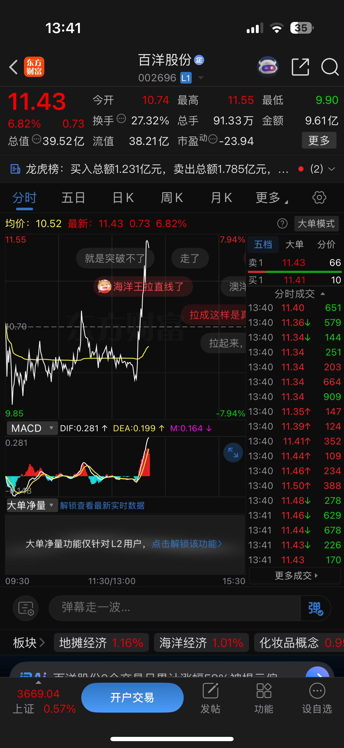 老才早上分享的百洋股份成功拉升，跟上的加鸡腿🍗 ​​​