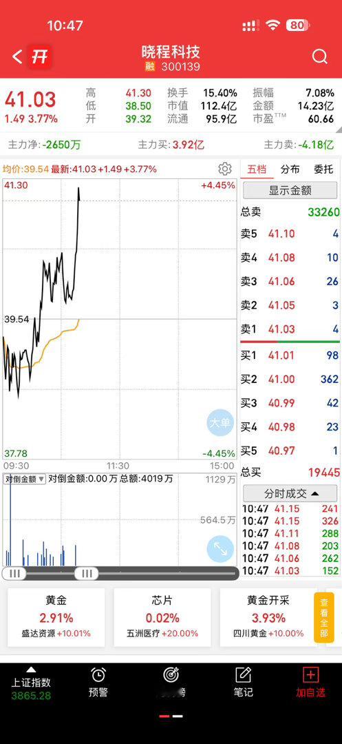你们说这算是起飞吗？科技加油 