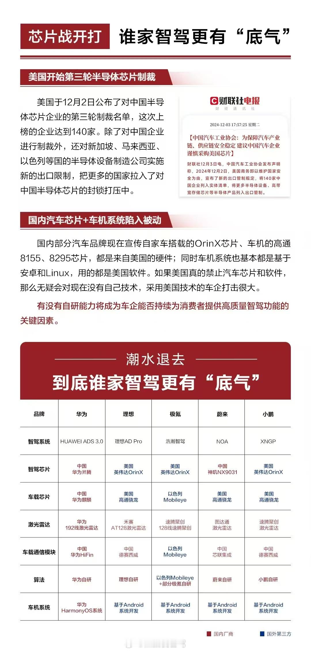 如果漂亮国新任总统川普上台继续加剧制裁半导体芯片的话，那么新能源汽车里面的自主可