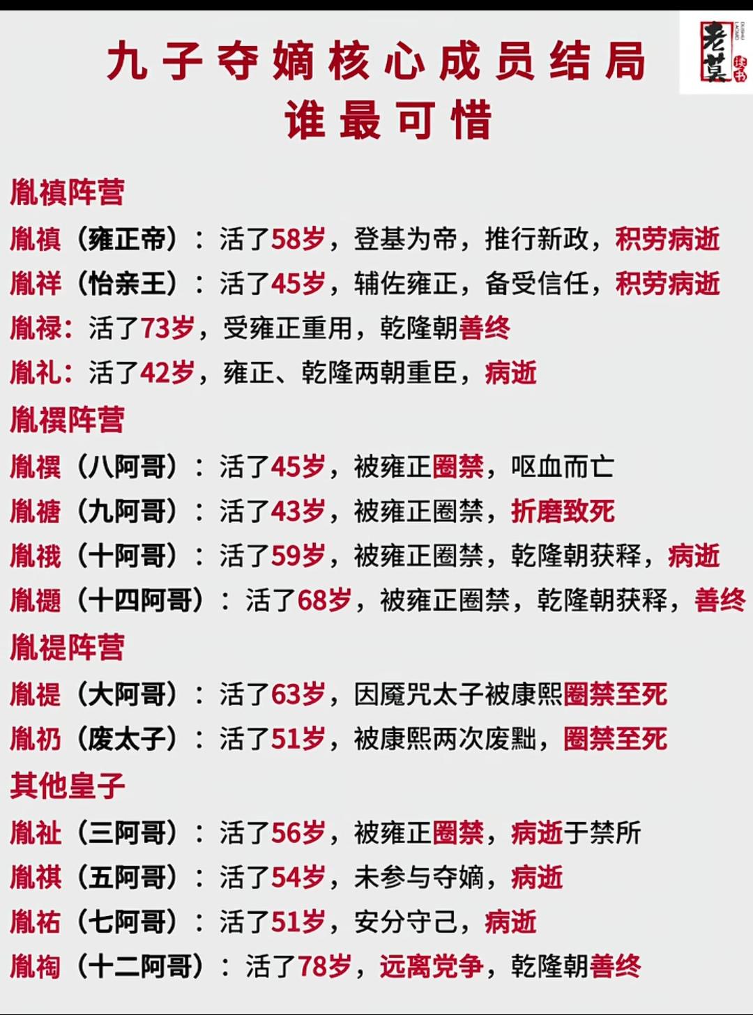九子夺嫡中，真正最有才华的是谁？

1. 胤禛（雍正）1000分：理政、改革、洞