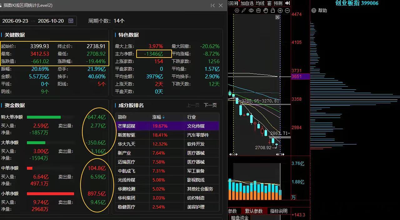 A股年内分红回购2.1万亿，是同期IPO+再融资规模的2.7倍，意味着什么？  