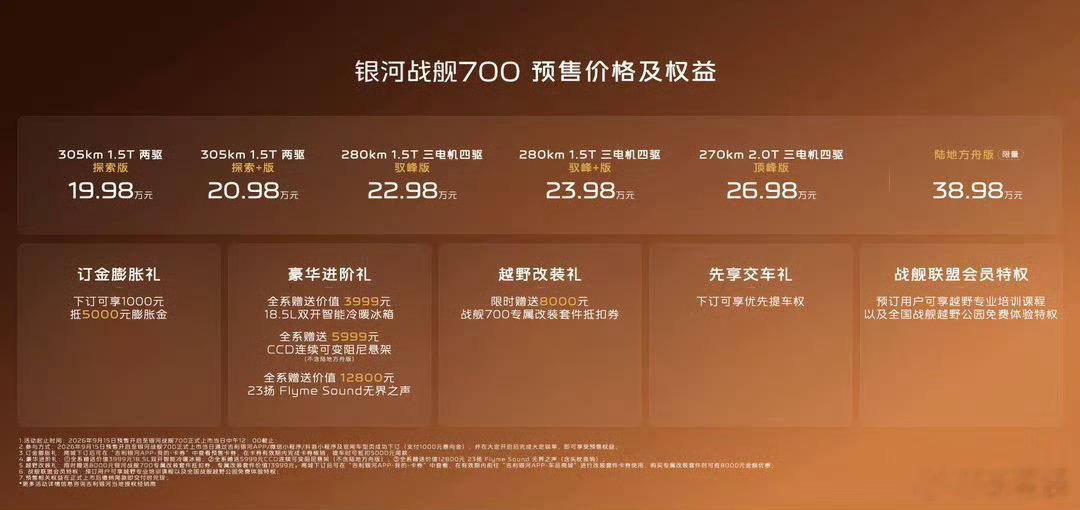 银河战舰700预售价19.98万元起硬派越野还想省油？这台车真把痛点解决了。银河