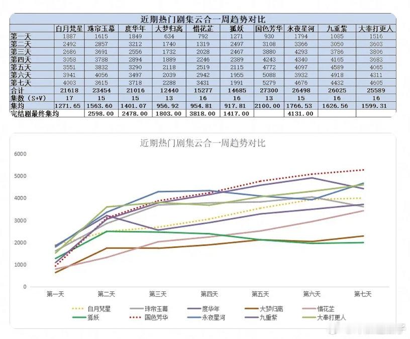 国色真的一直在涨，走势太好了，符合他的质量 