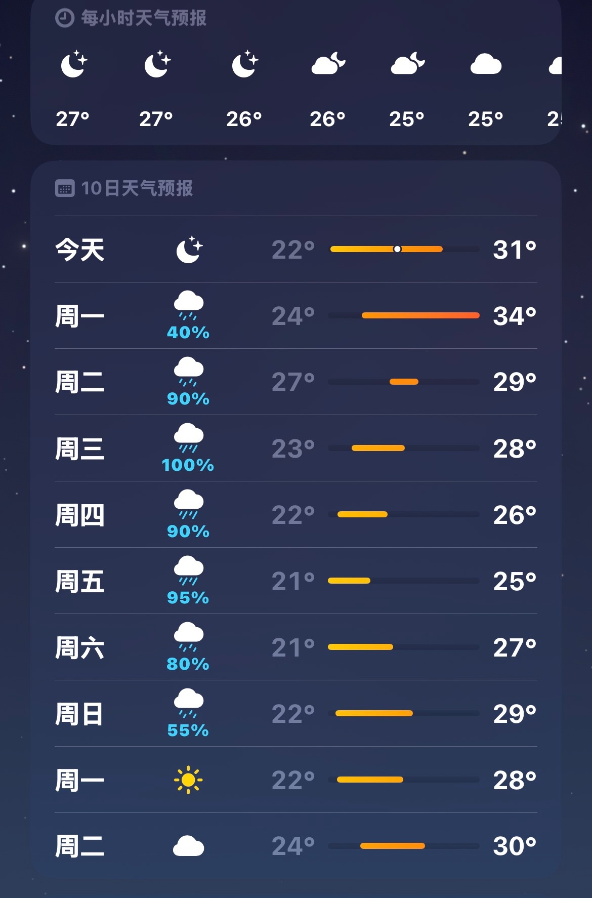 下周七天都有雨啊