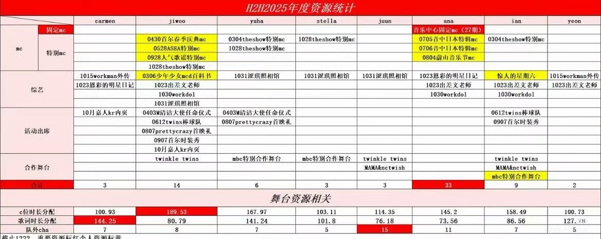 心3天天爱卖惨，一说就让替正主接心3待遇，那我接的可乐意了，歌词没有垫音都和需要