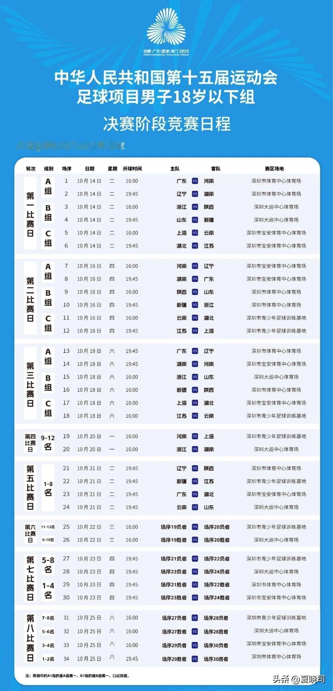 本届全运会U18男子组的四场八强战将在10月21日同时举行，广东对阵湖北队，辽宁