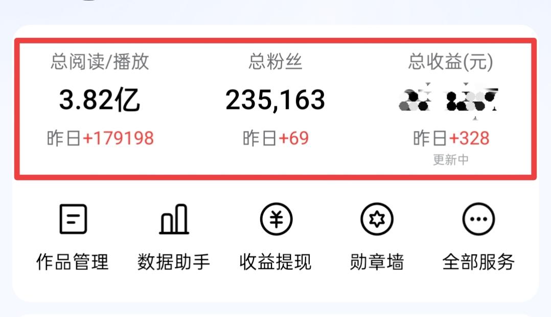 昨天收益终于有三位数了！17.9万阅读量，收益328元，平均千次单价1.83元。
